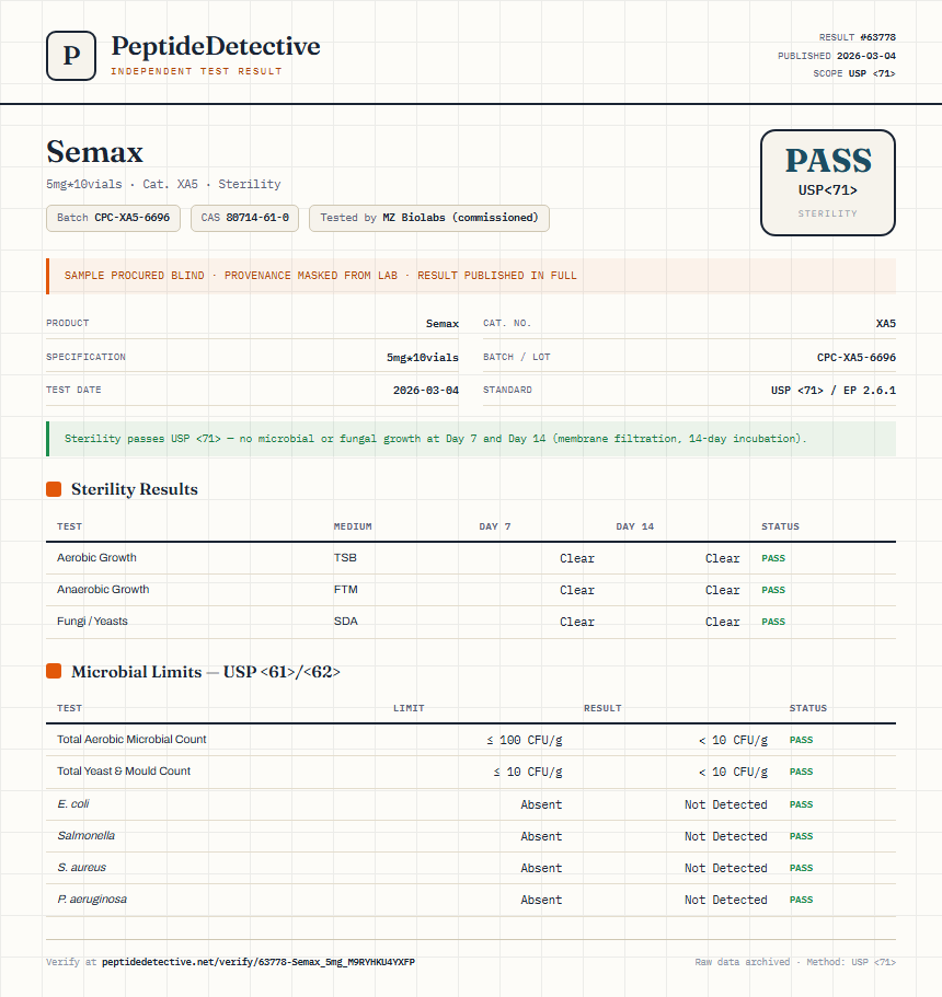Semax Sterility report by PeptideDetective