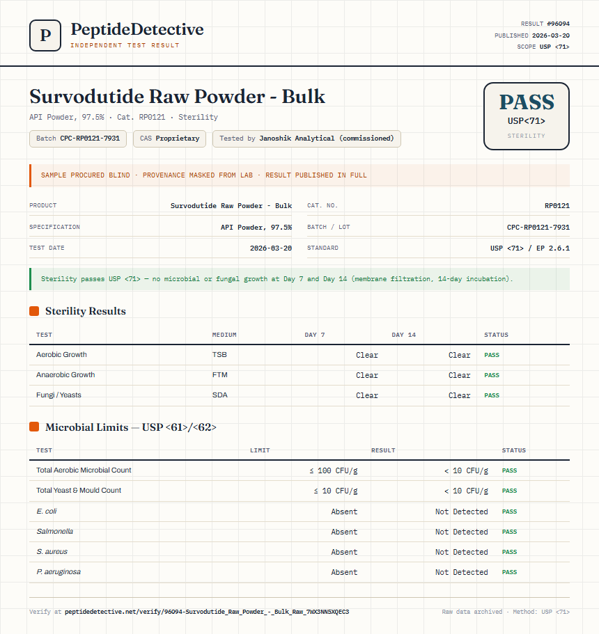 Survodutide Raw Powder - Bulk Sterility report by PeptideDetective