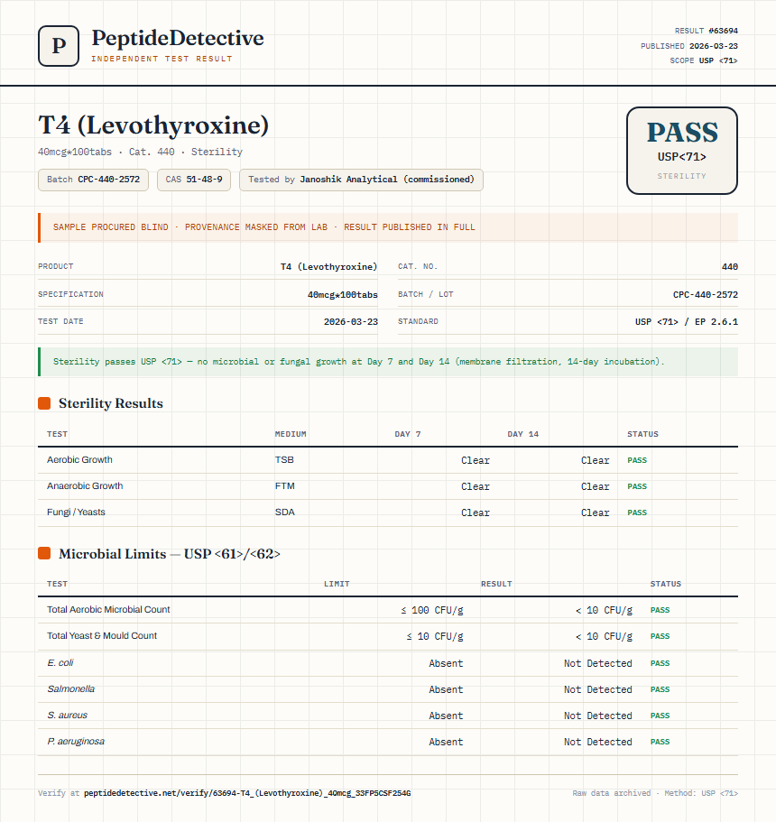 T4 (Levothyroxine) Sterility report by PeptideDetective