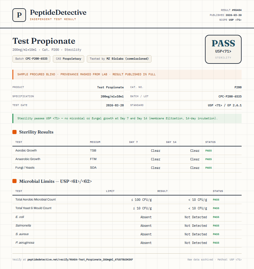 Test Propionate Sterility report by PeptideDetective