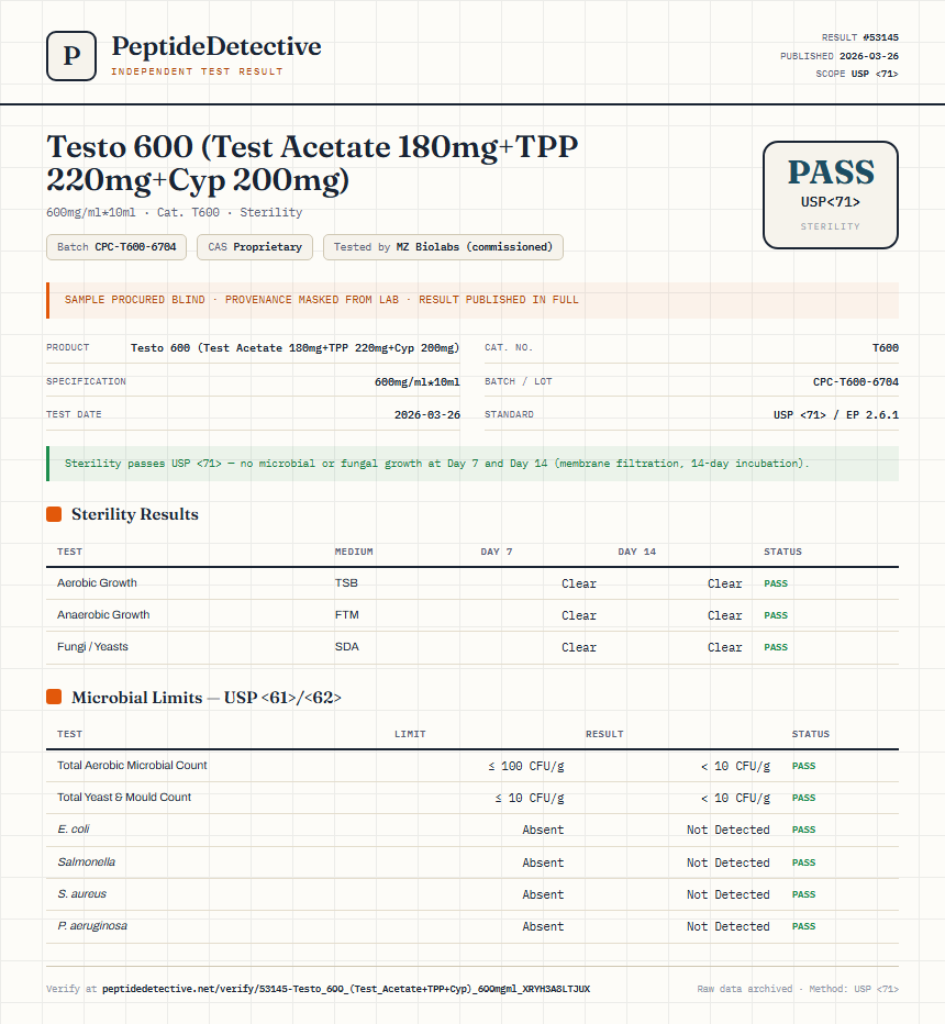 Testo 600 (Test Acetate 180mg+TPP 220mg+Cyp 200mg) Sterility report by PeptideDetective