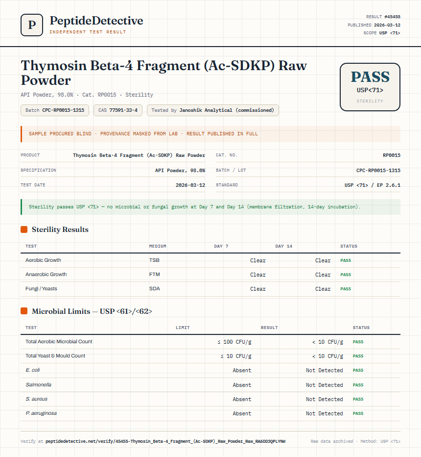 Thymosin Beta-4 Fragment (Ac-SDKP) Raw Powder Sterility report by PeptideDetective