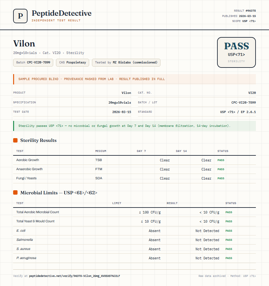 Vilon Sterility report by PeptideDetective