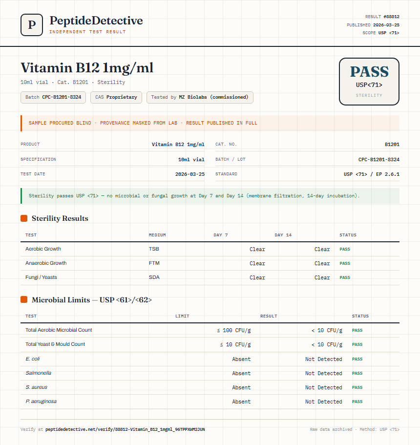 Vitamin B12 1mg/ml Sterility report by PeptideDetective