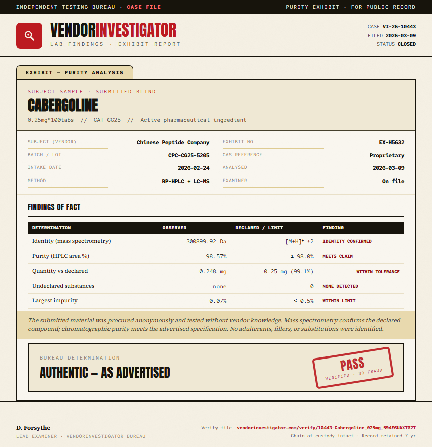 Cabergoline Purity (HPLC) report by VendorInvestigator