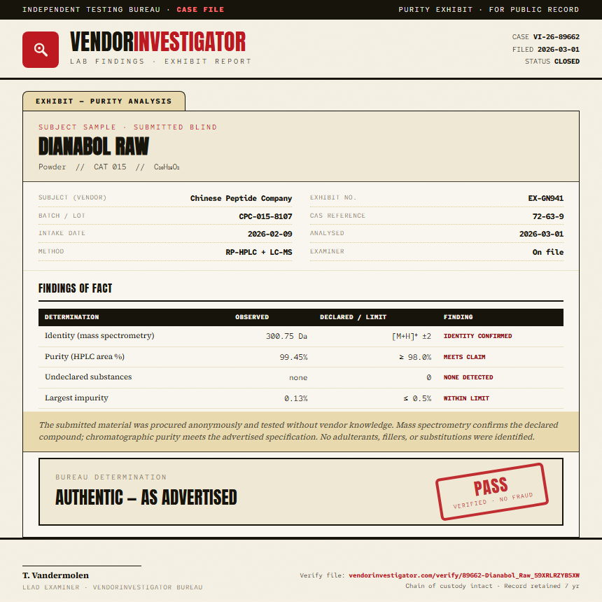 Dianabol Raw Purity (HPLC) report by VendorInvestigator