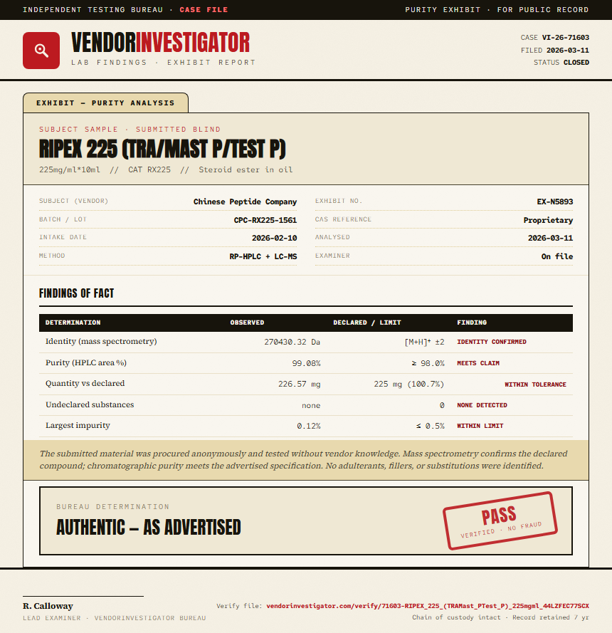 RIPEX 225 (TRA/Mast P/Test P) Purity (HPLC) report by VendorInvestigator