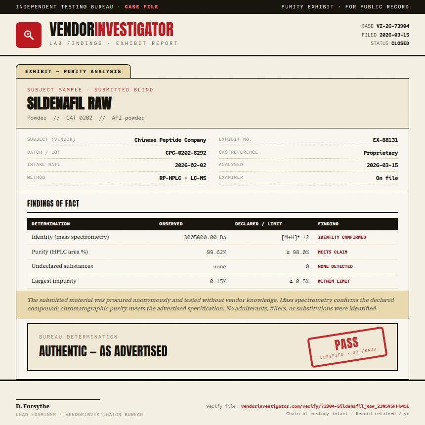 Sildenafil Raw Purity (HPLC) report by VendorInvestigator