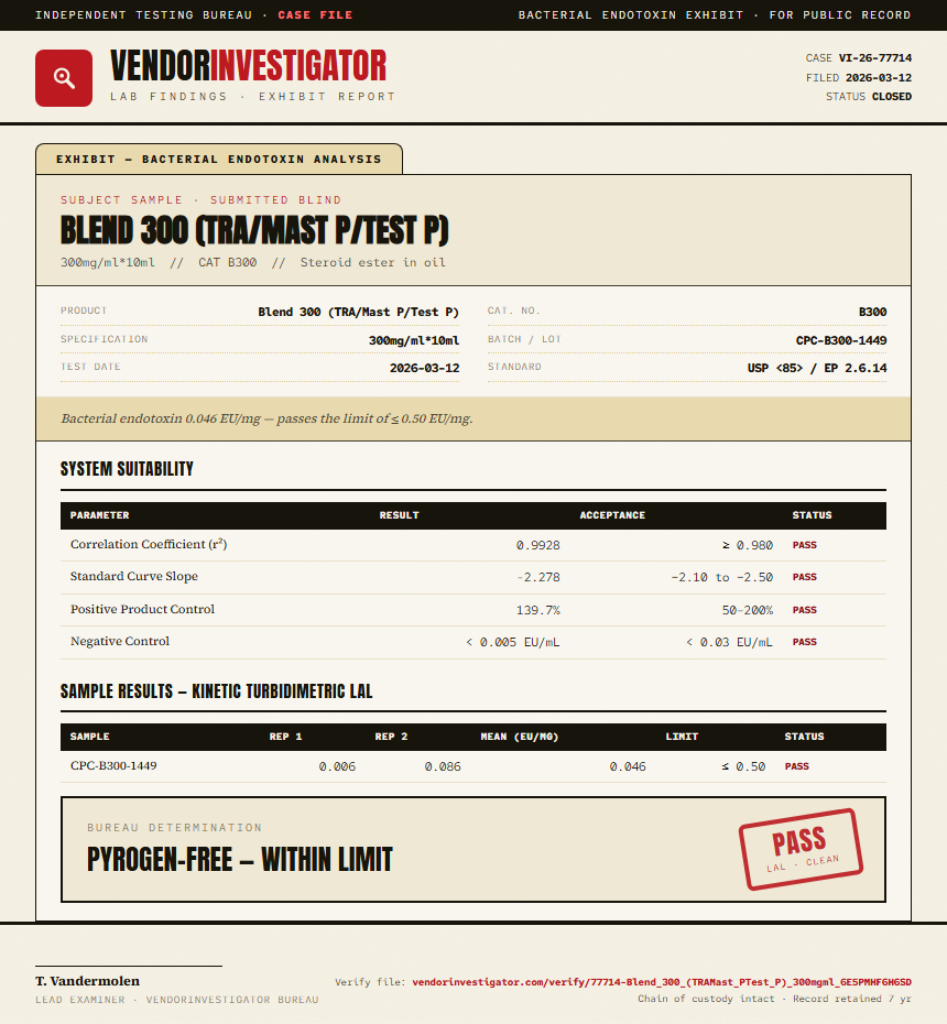 Blend 300 (TRA/Mast P/Test P) Endotoxin report by VendorInvestigator