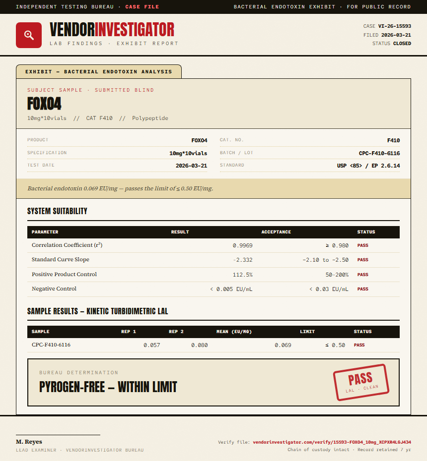 FOXO4 Endotoxin report by VendorInvestigator