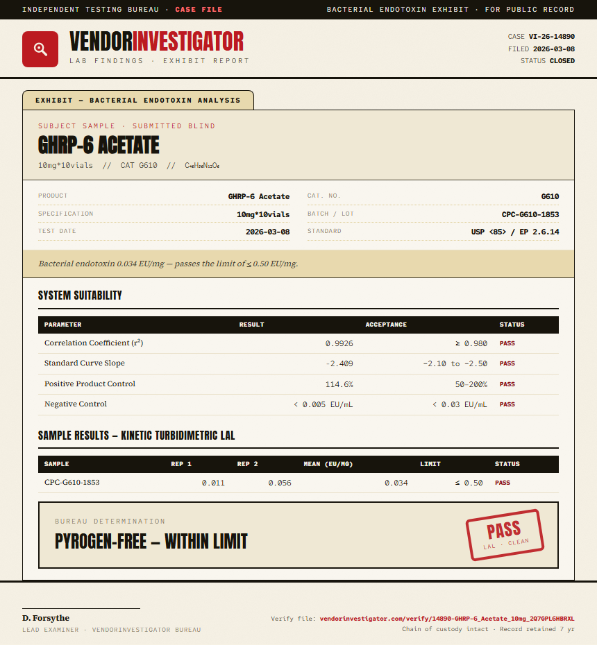 GHRP-6 Acetate Endotoxin report by VendorInvestigator