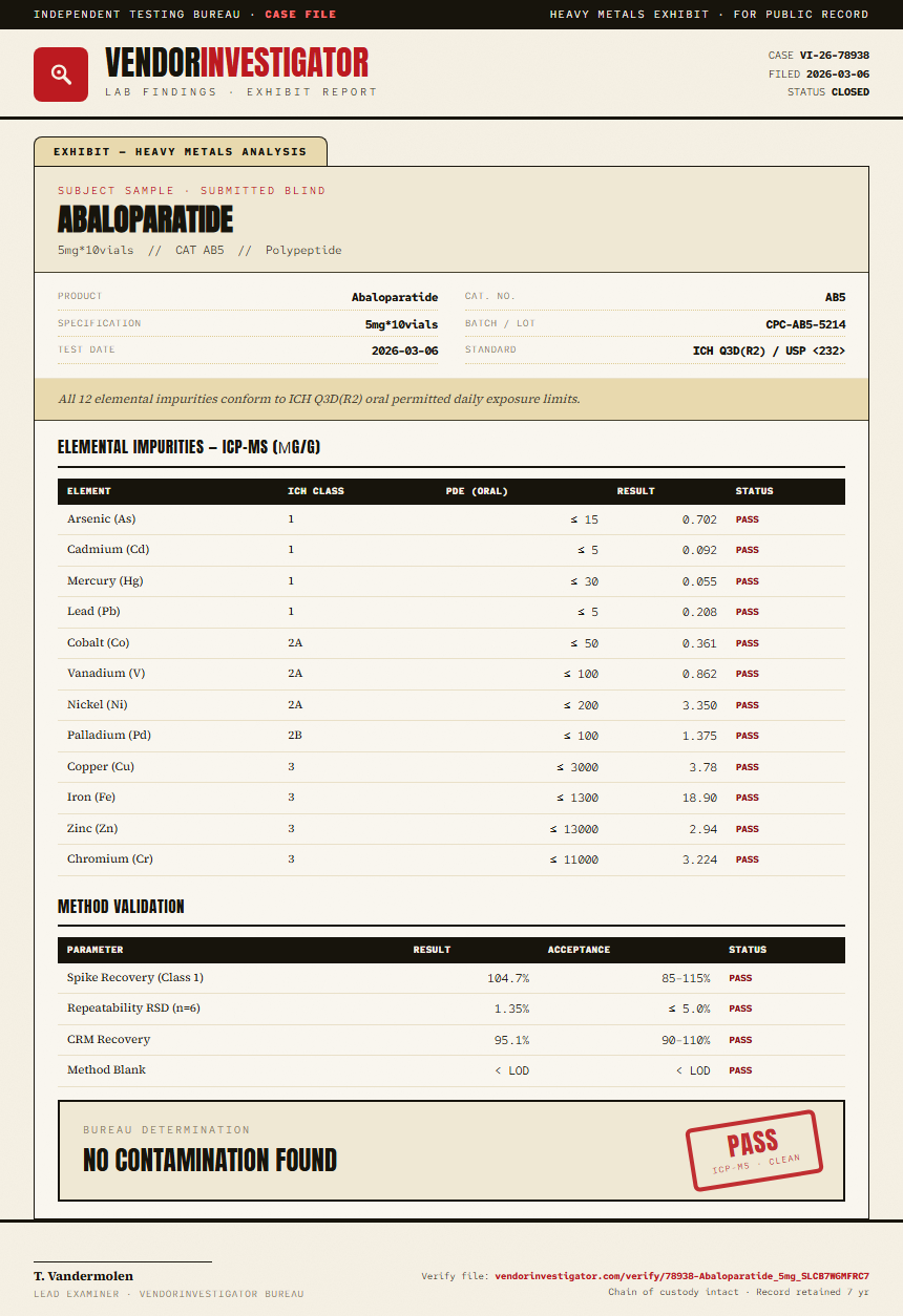 Abaloparatide Heavy Metals report by VendorInvestigator