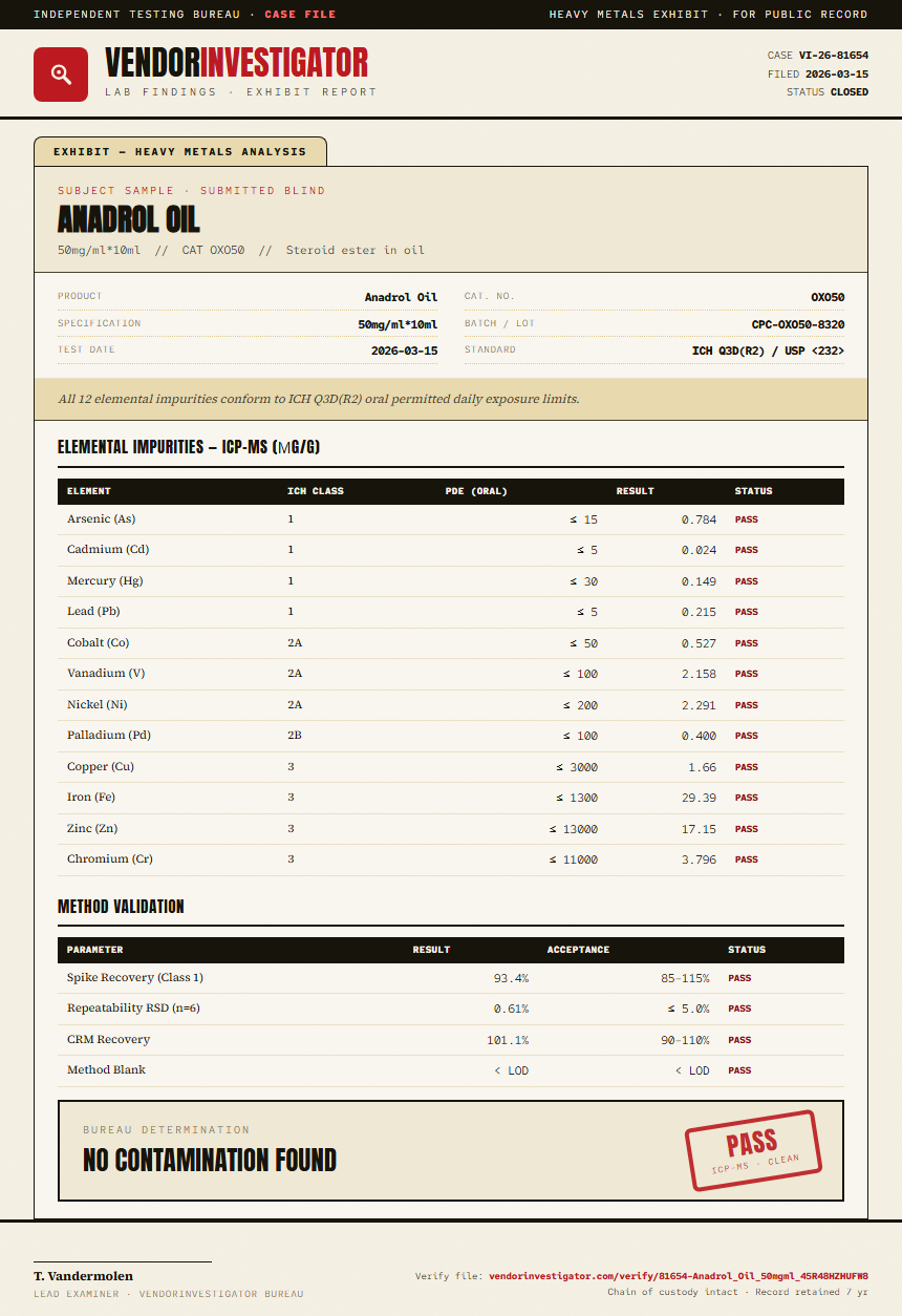 Anadrol Oil Heavy Metals report by VendorInvestigator