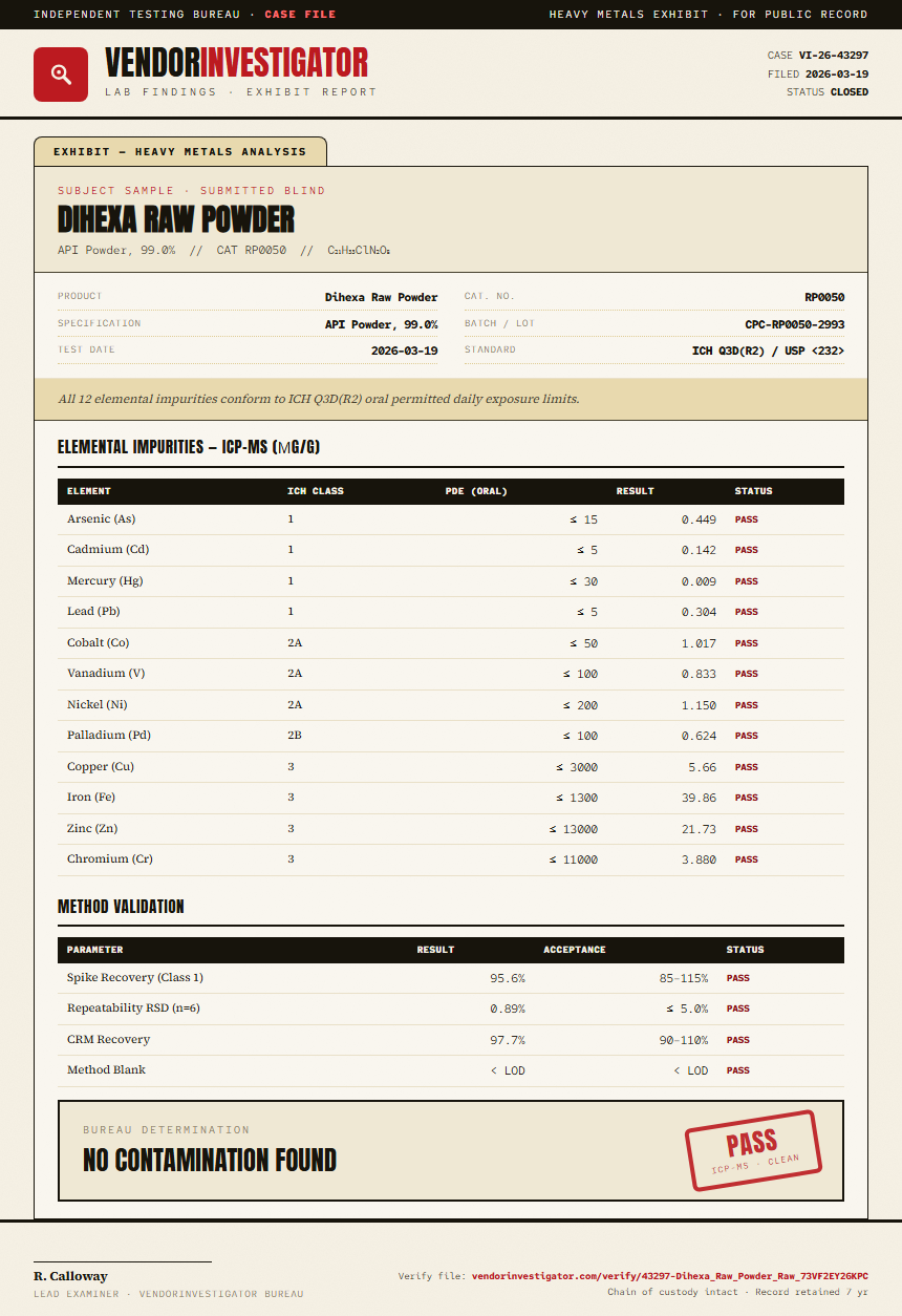 Dihexa Raw Powder Heavy Metals report by VendorInvestigator