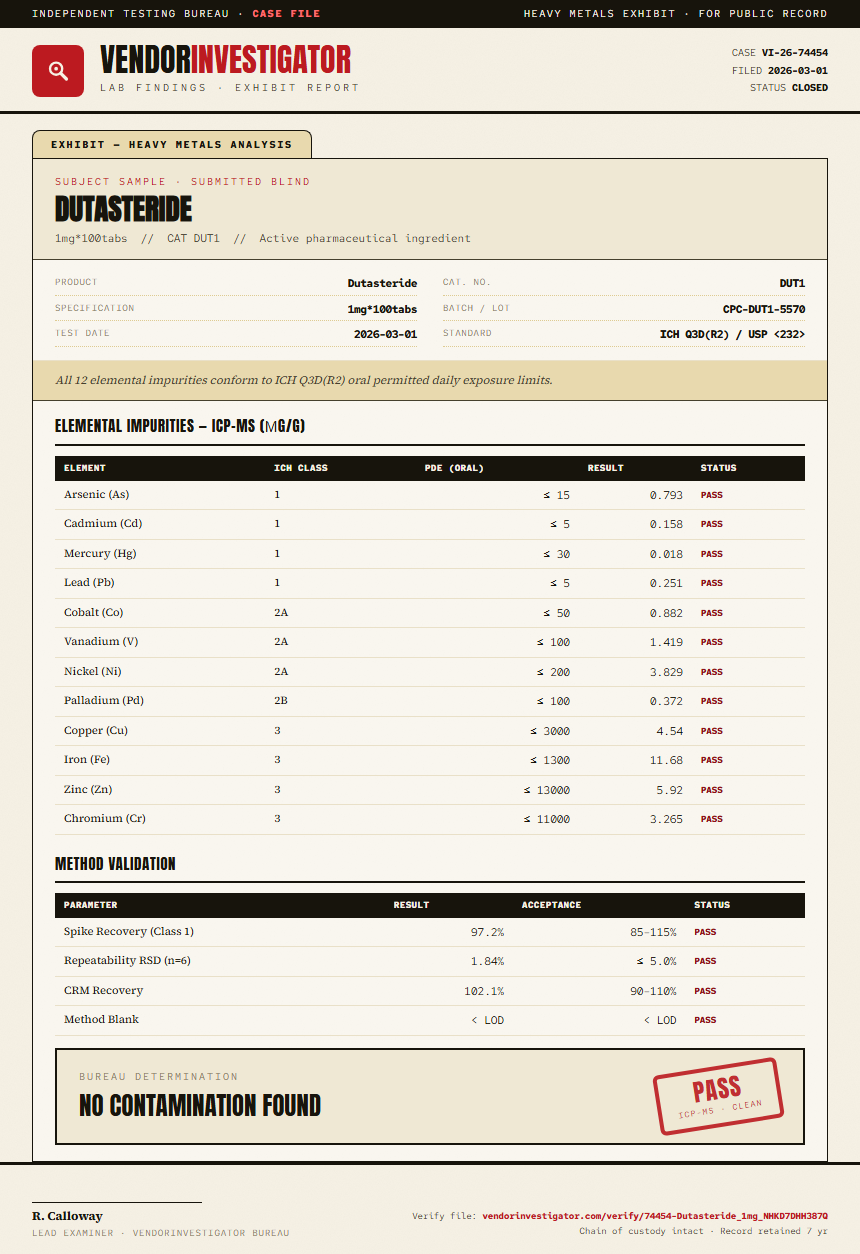Dutasteride Heavy Metals report by VendorInvestigator