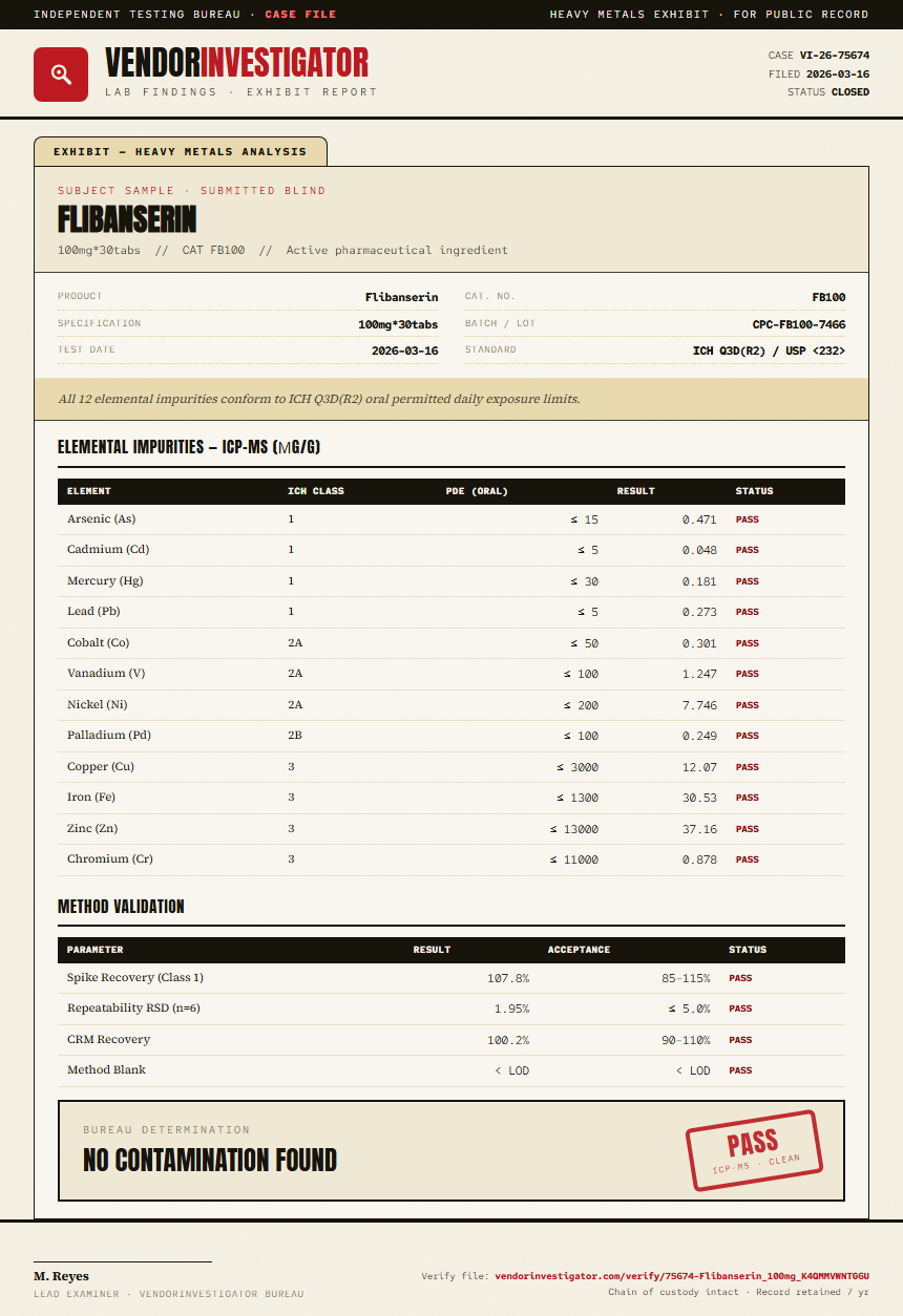 Flibanserin Heavy Metals report by VendorInvestigator