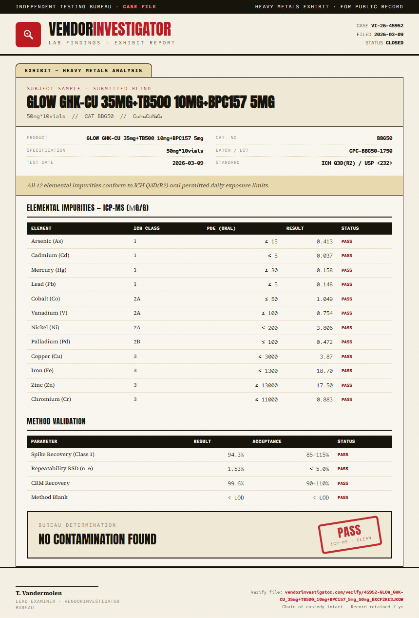 GLOW GHK-CU 35mg+TB500 10mg+BPC157 5mg Heavy Metals report by VendorInvestigator