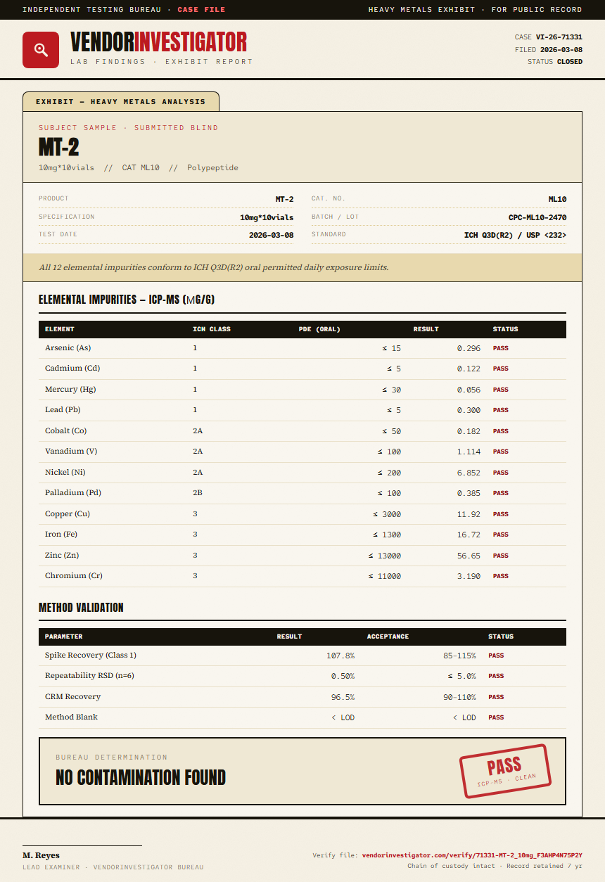 MT-2 Heavy Metals report by VendorInvestigator