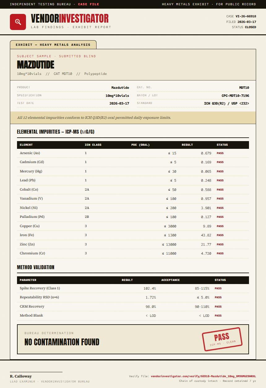 Mazdutide Heavy Metals report by VendorInvestigator