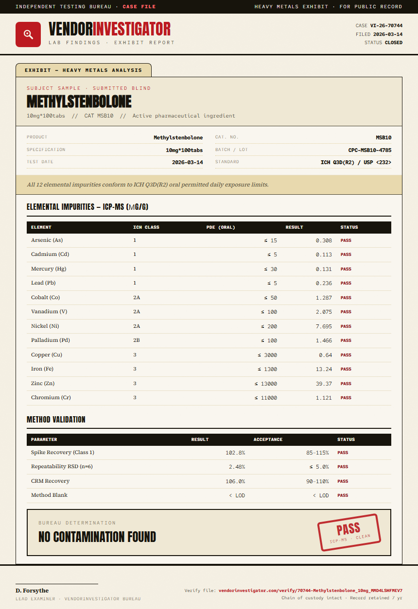 Methylstenbolone Heavy Metals report by VendorInvestigator