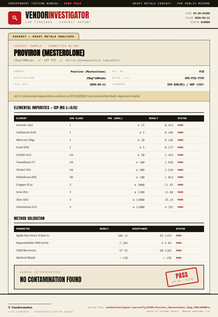 Proviron (Mesterolone) Heavy Metals report by VendorInvestigator