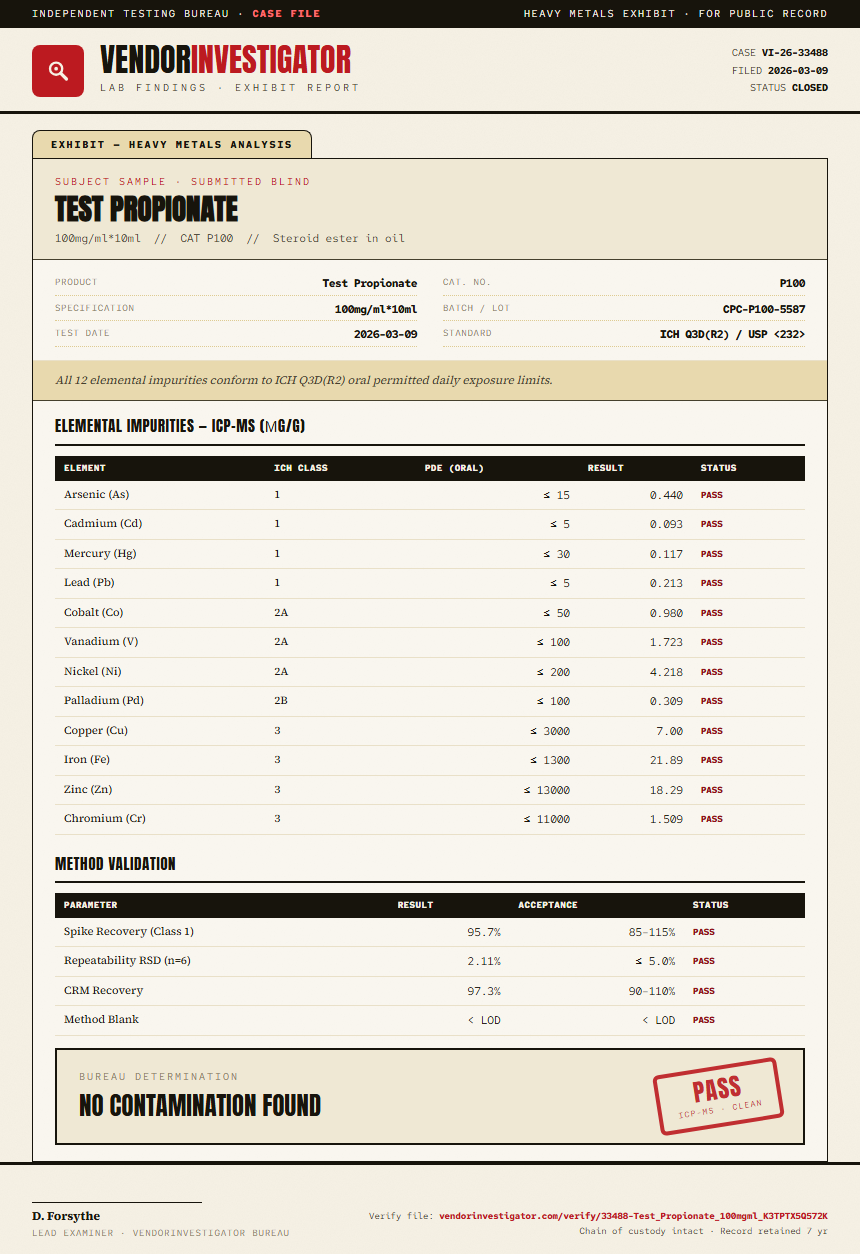 Test Propionate Heavy Metals report by VendorInvestigator