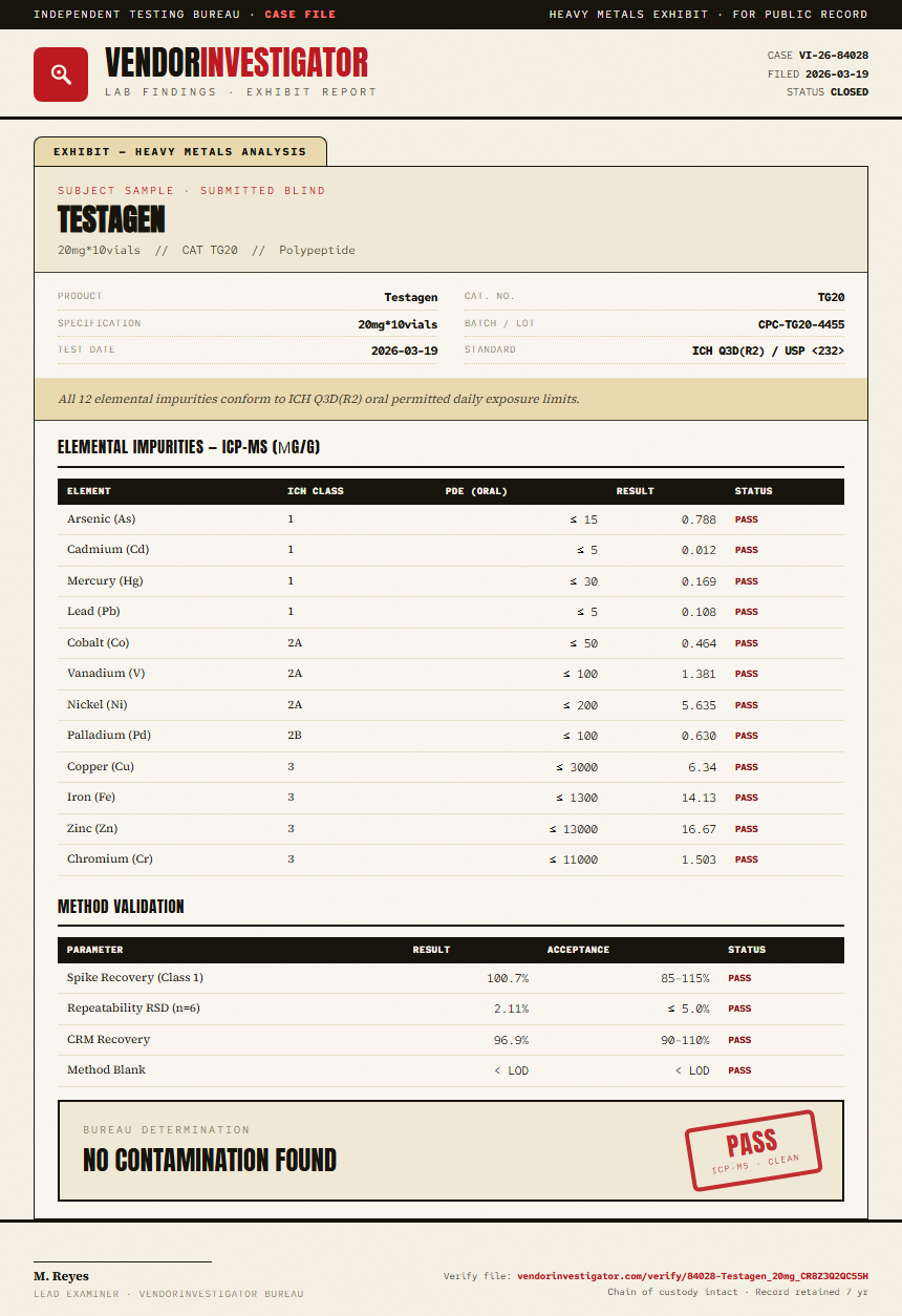 Testagen Heavy Metals report by VendorInvestigator
