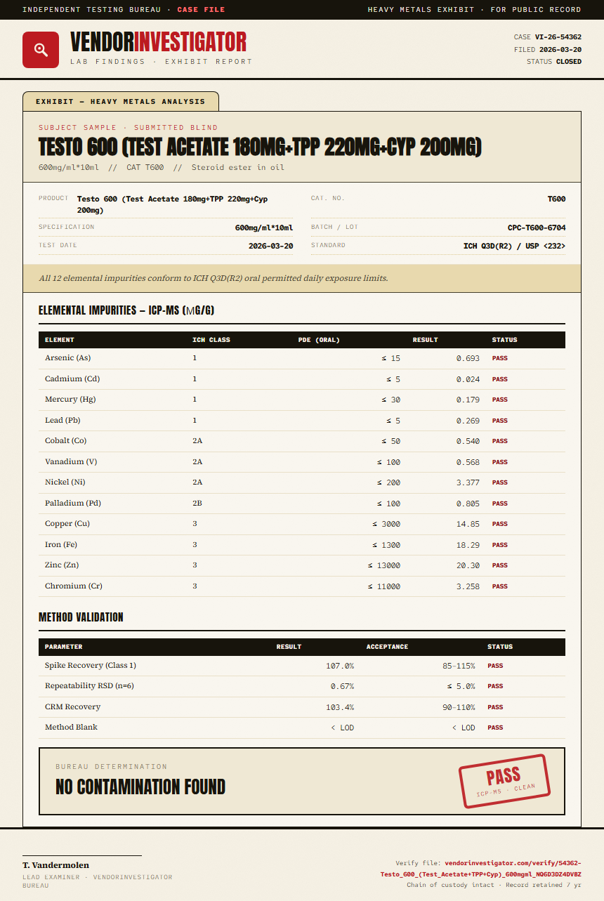Testo 600 (Test Acetate 180mg+TPP 220mg+Cyp 200mg) Heavy Metals report by VendorInvestigator