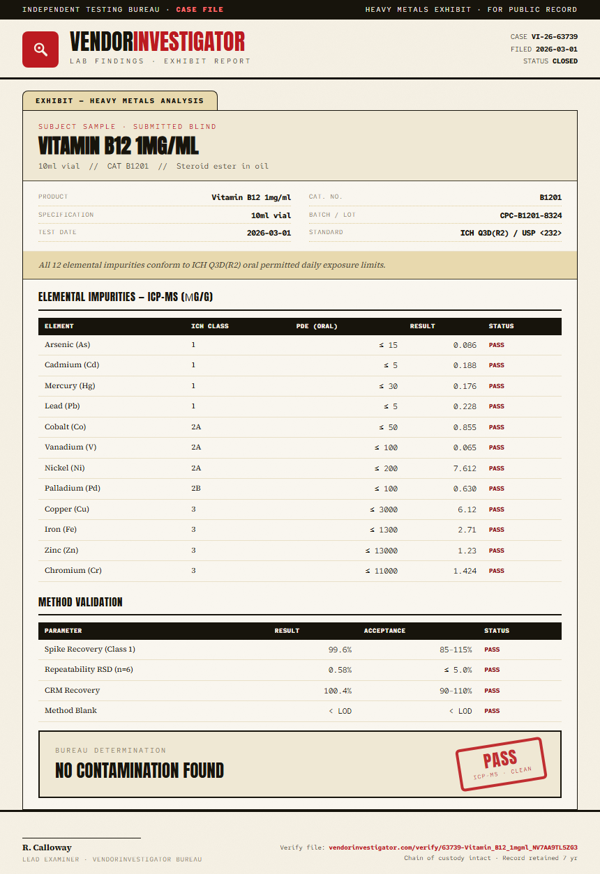 Vitamin B12 1mg/ml Heavy Metals report by VendorInvestigator