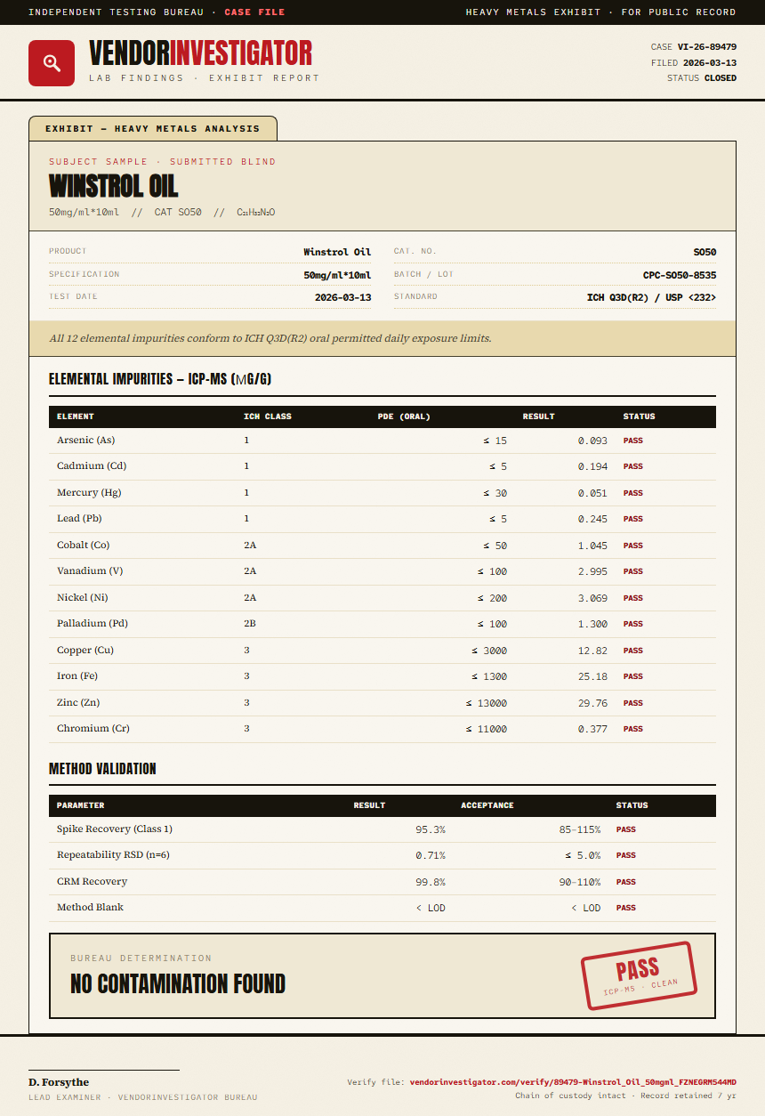 Winstrol Oil Heavy Metals report by VendorInvestigator