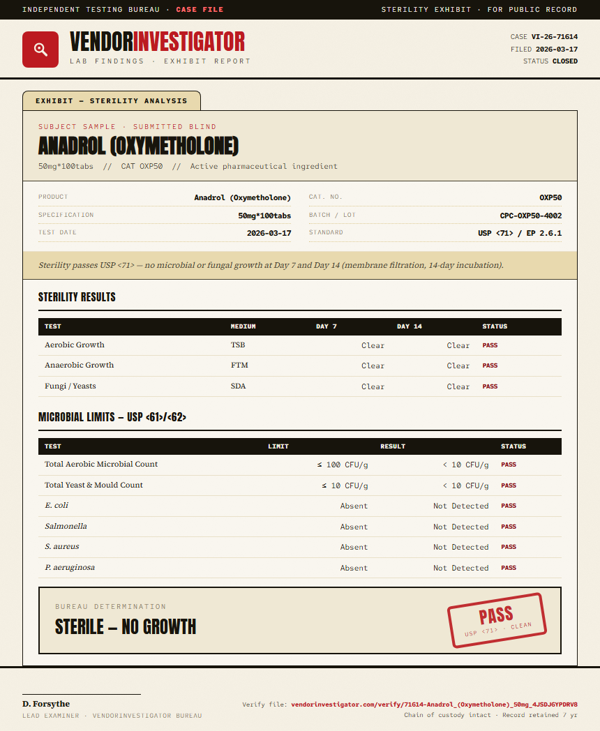 Anadrol (Oxymetholone) Sterility report by VendorInvestigator