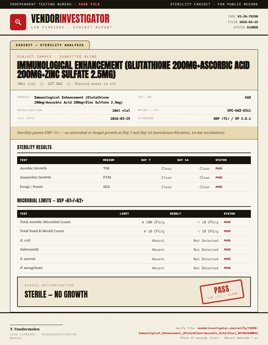 Immunological Enhancement (Glutathione 200mg+Ascorbic Acid 200mg+Zinc Sulfate 2.5mg) Sterility report by VendorInvestigator