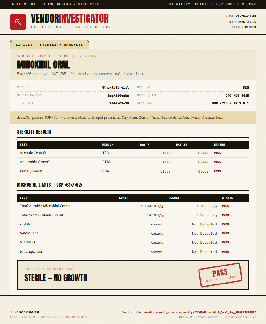 Minoxidil Oral Sterility report by VendorInvestigator