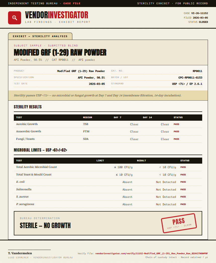 Modified GRF (1-29) Raw Powder Sterility report by VendorInvestigator