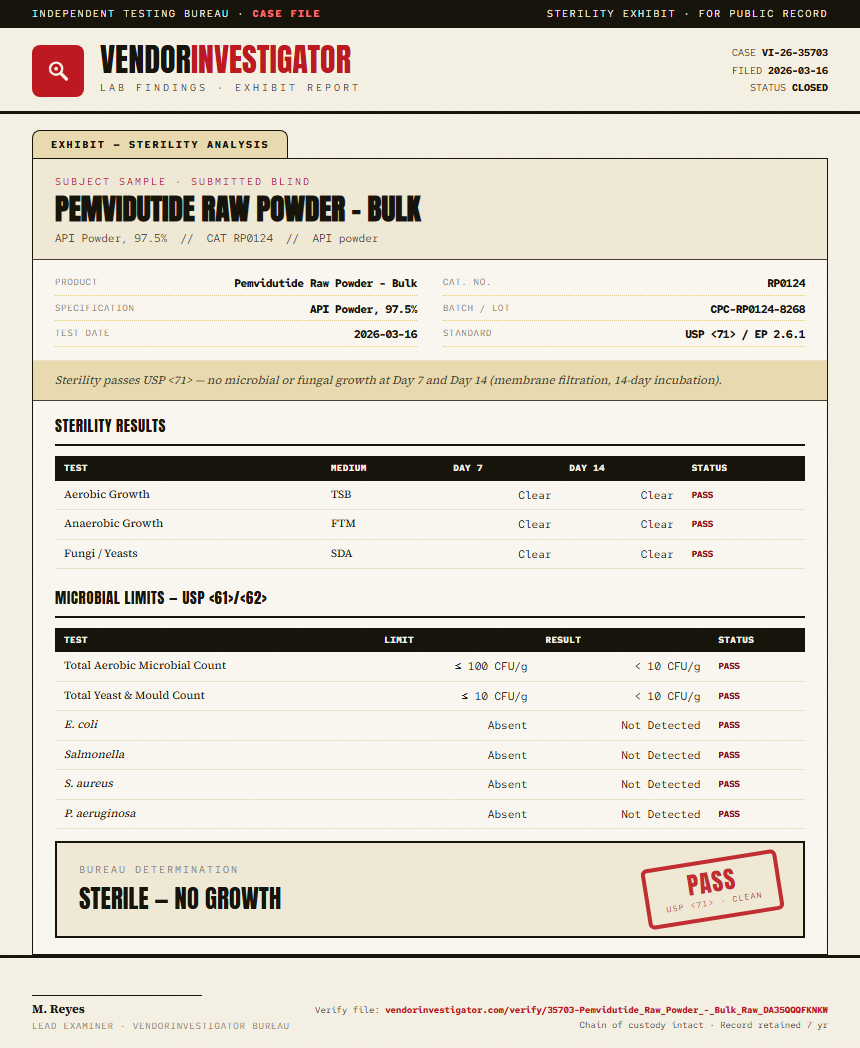 Pemvidutide Raw Powder - Bulk Sterility report by VendorInvestigator