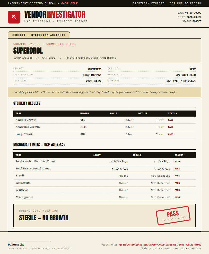 Superdrol Sterility report by VendorInvestigator