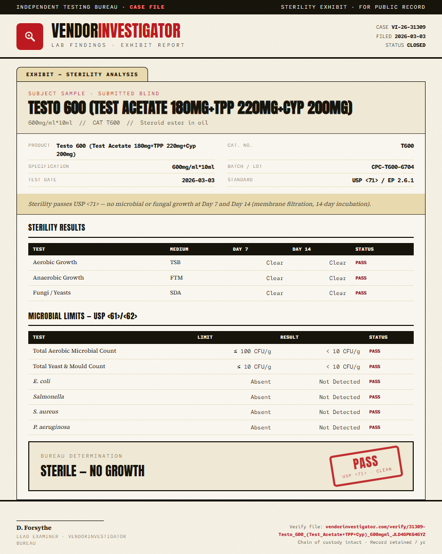 Testo 600 (Test Acetate 180mg+TPP 220mg+Cyp 200mg) Sterility report by VendorInvestigator
