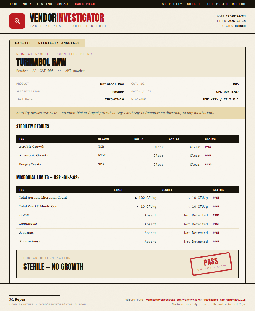 Turinabol Raw Sterility report by VendorInvestigator